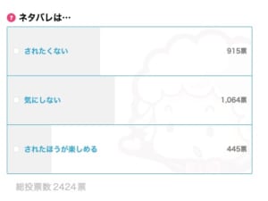 あなたはネタバレを気にする派？気にしない派？アンケート結果