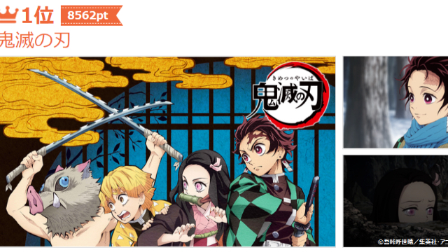 ｄアニメ調べ「全作品No.1総選挙」1位は『鬼滅の刃』！3,000作品以上の中からTOP100が発表