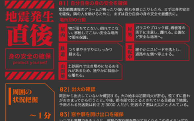 『エヴァンゲリオン』仕様の防災パンフレット「防災知識補完計画」公開！