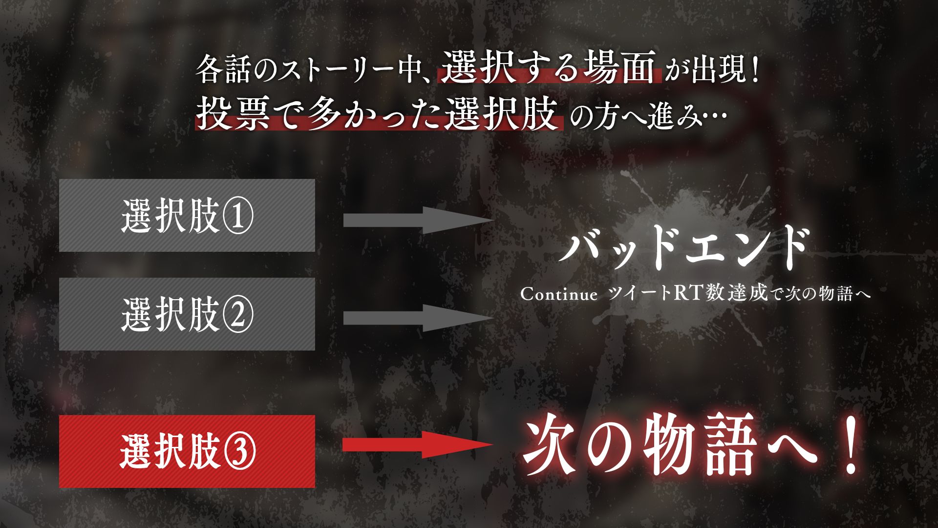 「7年後のバッドエンド」物語の進め方