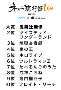 「ネット流行語100」2020　TOP10