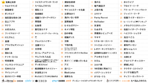 「ネット流行語100」2020　TOP100