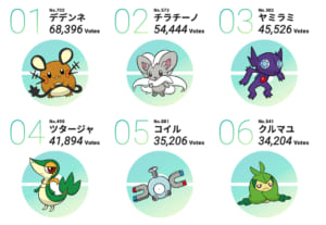 ポケモン投票企画「#キミにきめた」1位〜6位