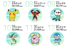 ポケモン投票企画「#キミにきめた」7位〜12位