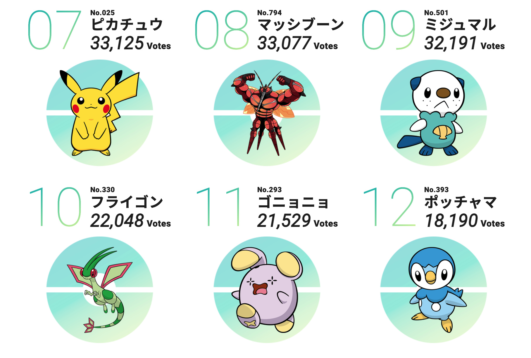 ポケモン投票企画「#キミにきめた」7位〜12位