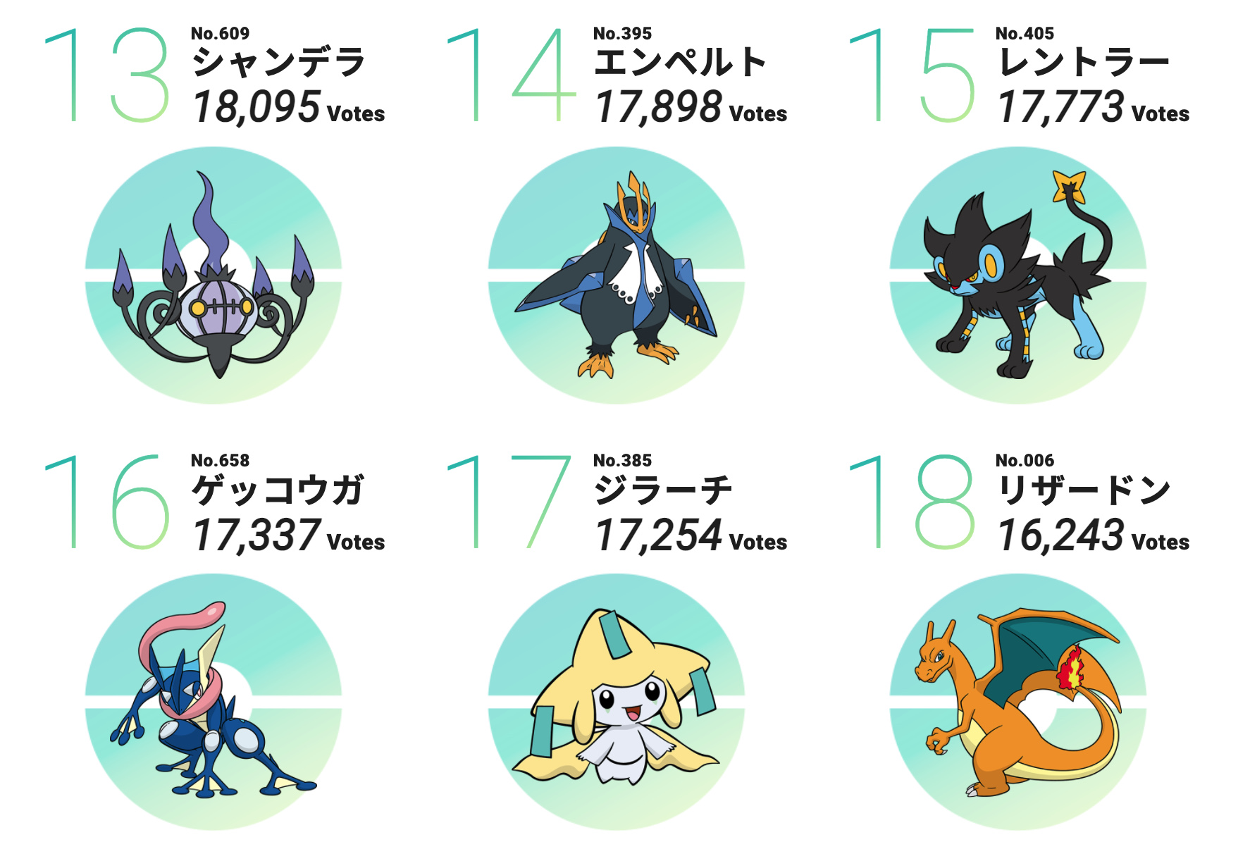 ポケモン投票企画「#キミにきめた」13位〜18位