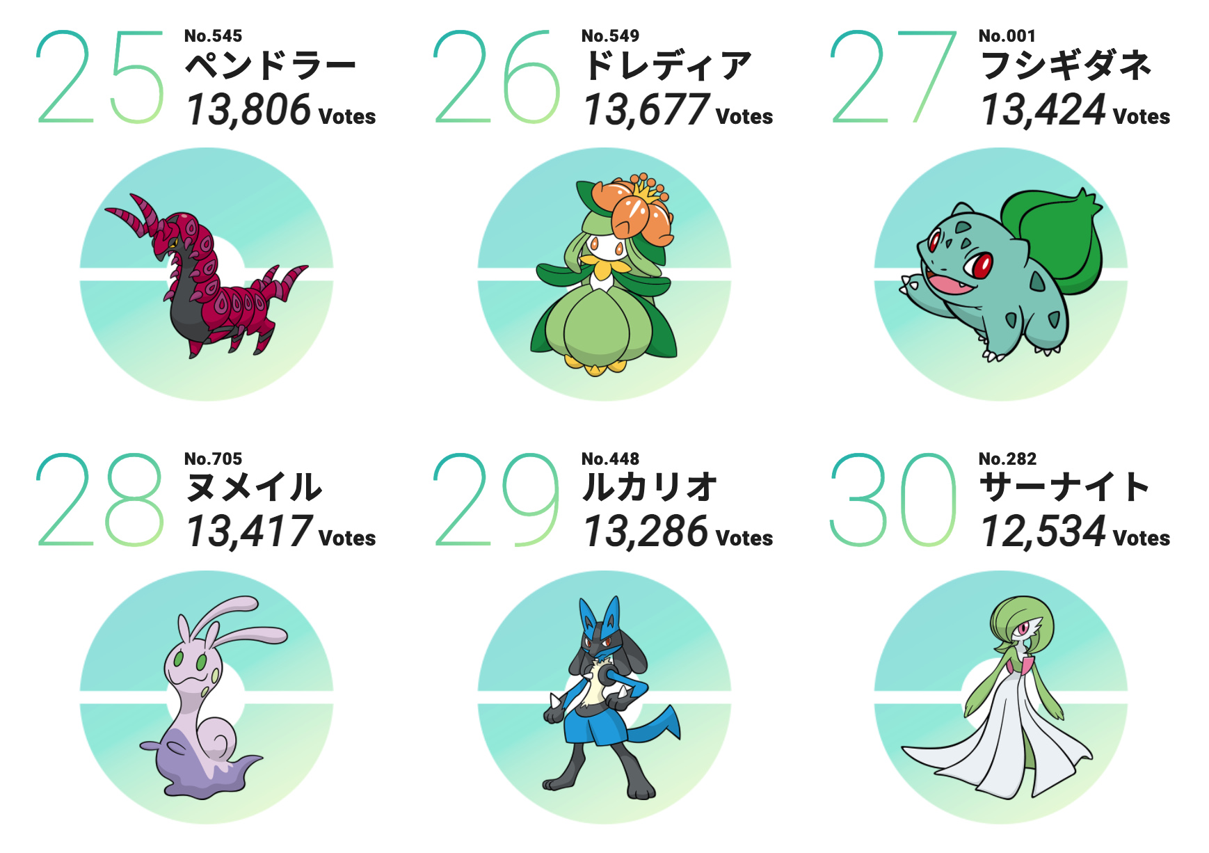 ポケモン投票企画「#キミにきめた」25位〜30位