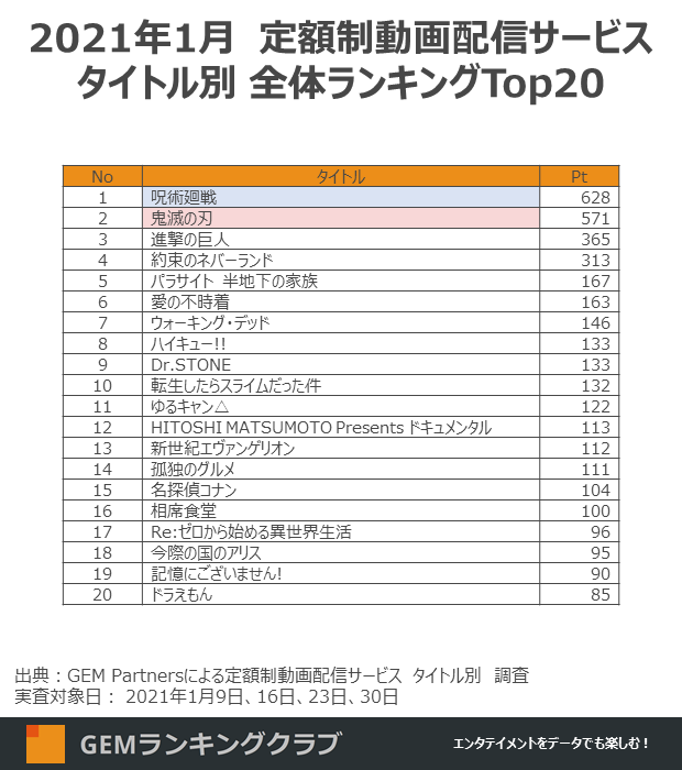 総合月間ランキング