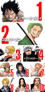 「ONE PIECE」WT100　TOP10