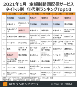 年代別ランキング