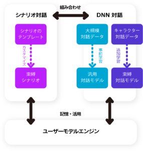 「束縛彼氏」束縛AI対話システム