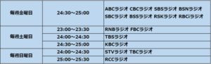 Sky presents 藤原竜也のラジオ　放送時間