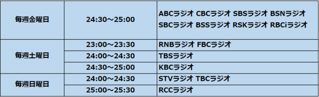 Sky presents 藤原竜也のラジオ　放送時間