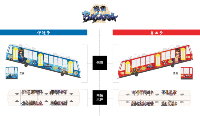 「戦国BASARA」ラッピング列車が運行決定！伊達政宗役・中井和哉さんの車内アナウンス、フォトスポット、限定乗車券が登場