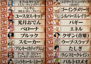 第1回ONE PIECEキャラクター世界人気投票「WT100」21位〜40位