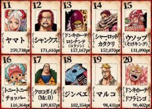 第1回ONE PIECEキャラクター世界人気投票「WT100」11位〜20位