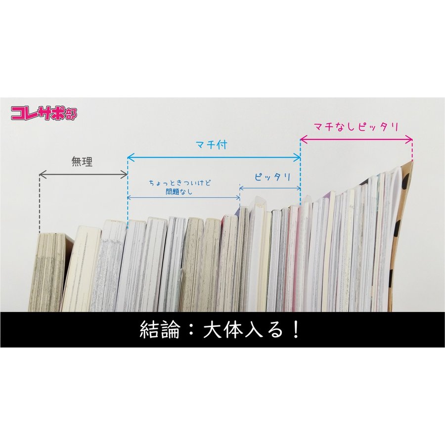 「コレサポ　同人誌カバー PPブックカバー 薄い本用」だいたい入る