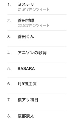 ドラマ「ミステリと言う勿れ」トレンド情報