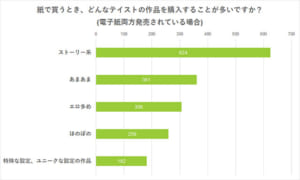 「BLは電子で購入するか、それとも紙で購入するか」アンケート　Q.作品のテイストにより電子と紙で買い分けていますか？