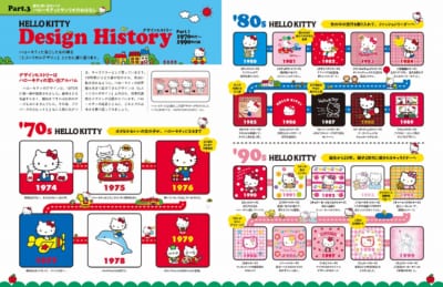 「HELLO KITTY なつかしのアイテムコレクション」キティとサンリオの歴史