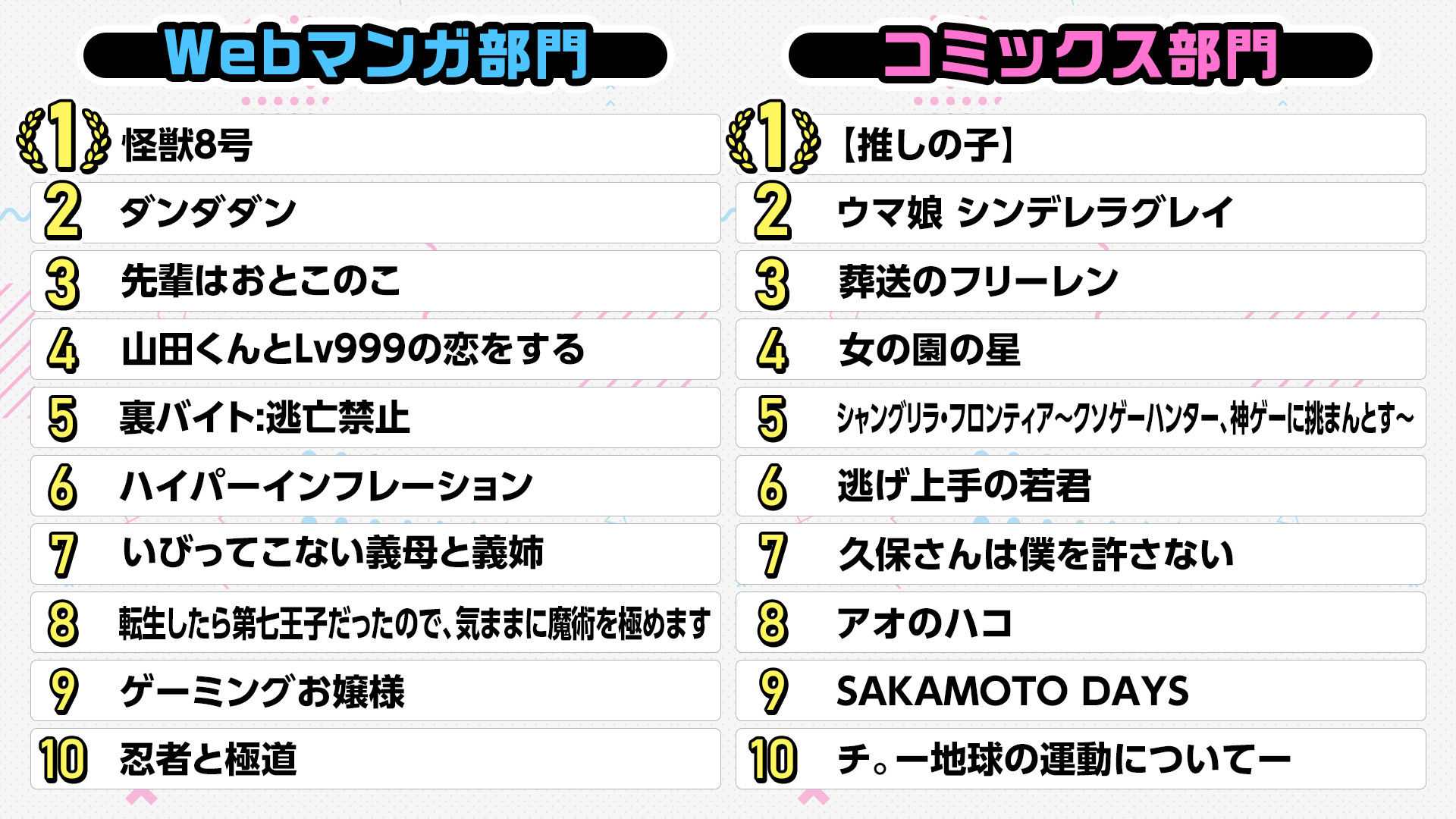 「次にくるマンガ大賞 2021」TOP10