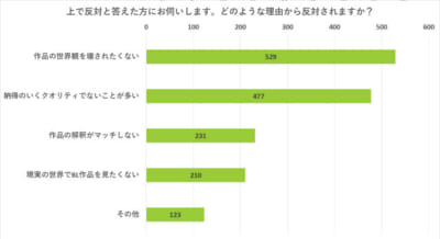 どのような理由から反対されますか？