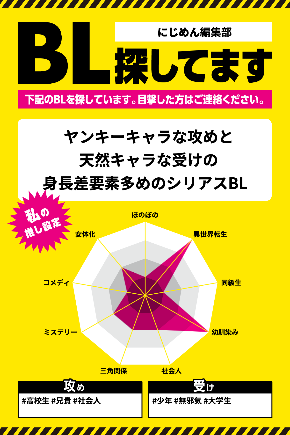 「#BL探してます診断」キャンペーン　にじめん編集部結果