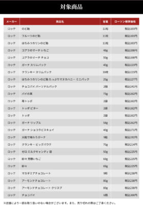 「呪術廻戦×ローソン」ステッカー対象商品