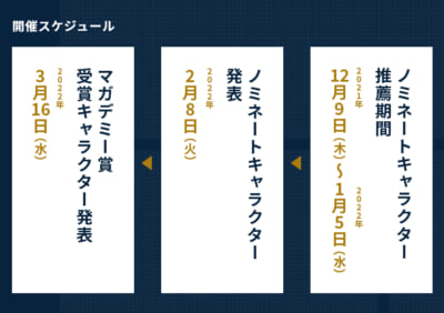 マガデミー賞2021　推薦の流れ