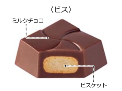 チロルチョコ　ビス