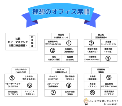 理想のオフィス席順