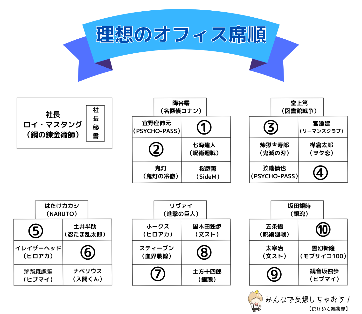 理想のオフィス席順