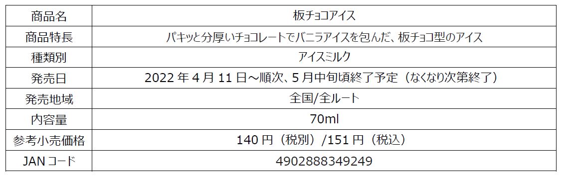 「呪術廻戦×板チョコアイス」商品詳細