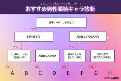 おすすめの男性眼鏡キャラ診断