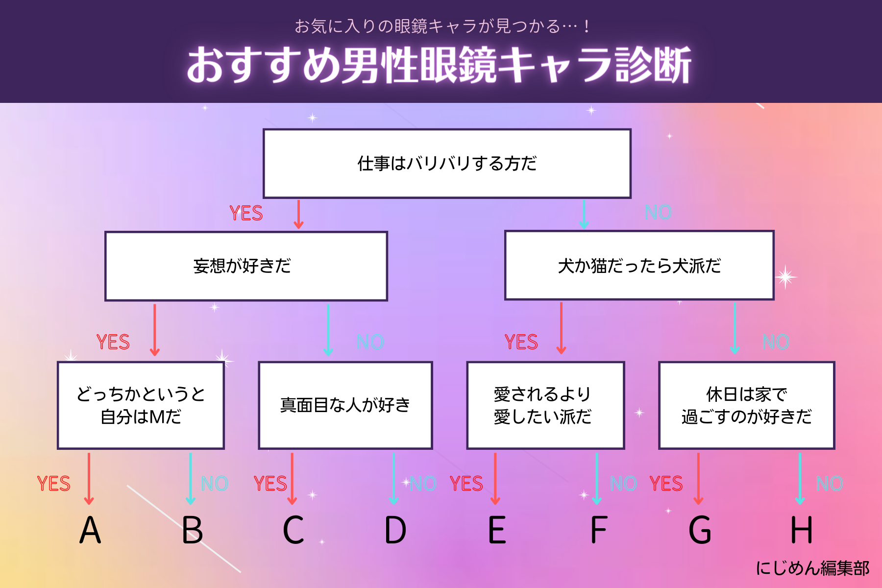 おすすめの男性眼鏡キャラ診断