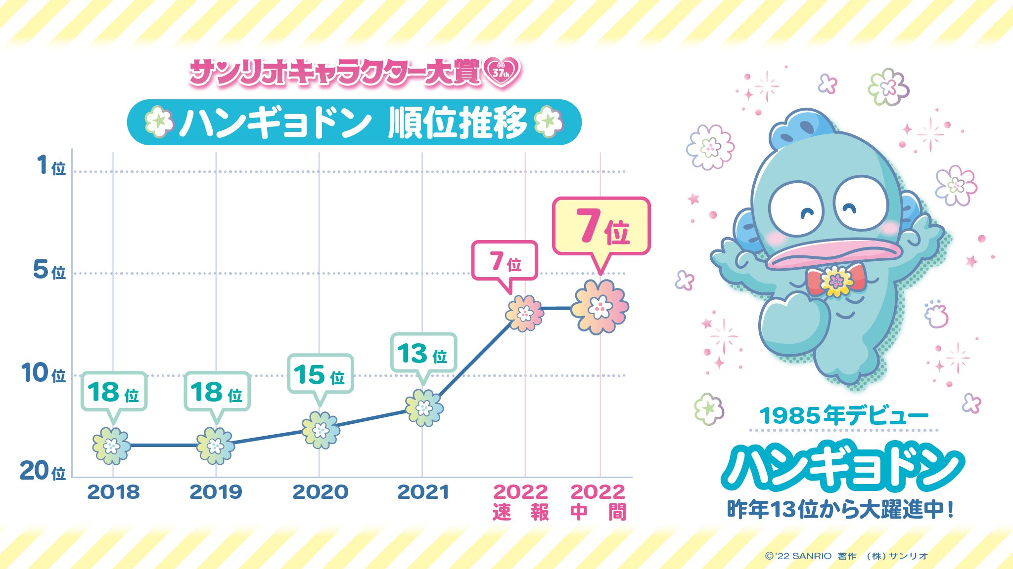 中間発表7位：ハンギョドン 