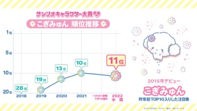 中間発表11位：こぎみゅん