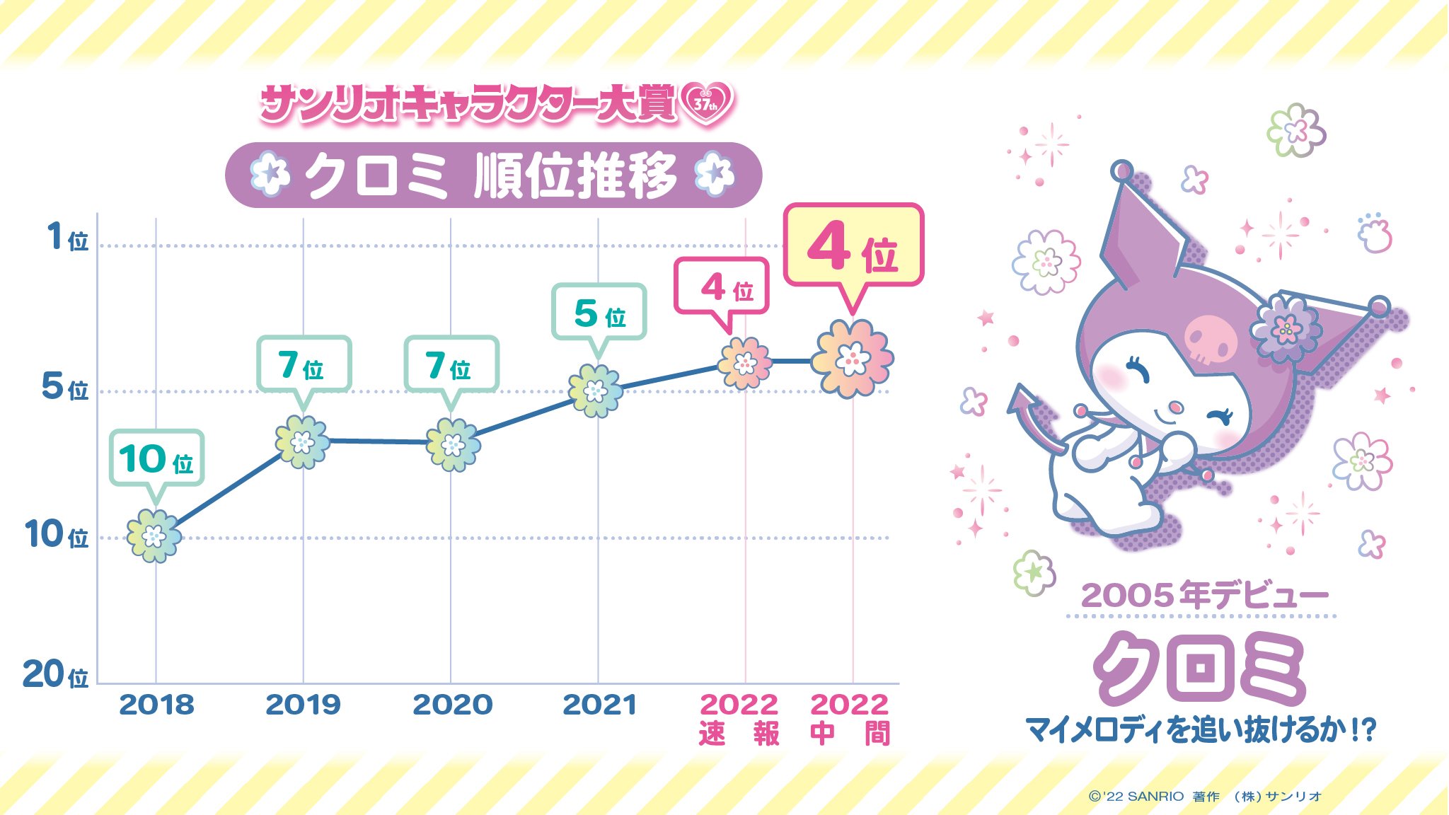 中間発表4位：クロミ