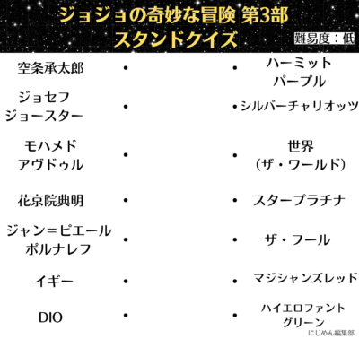 「ジョジョの奇妙な冒険 第3部 スタンドクイズ」低