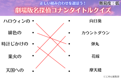 劇場版「名探偵コナン」作品名クイズ低解答