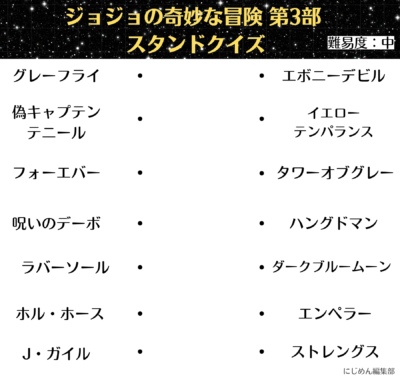 「ジョジョの奇妙な冒険 第3部 スタンドクイズ」中