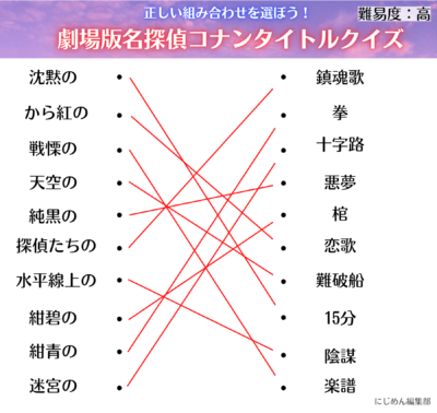 劇場版「名探偵コナン」作品名クイズ高解答