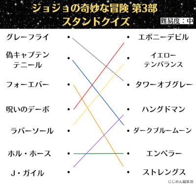 「ジョジョの奇妙な冒険 第3部 スタンドクイズ」中解答