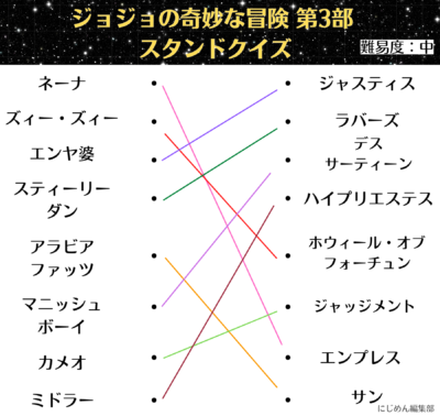 「ジョジョの奇妙な冒険 第3部 スタンドクイズ」中解答