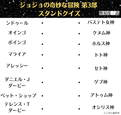 「ジョジョの奇妙な冒険 第3部 スタンドクイズ」高