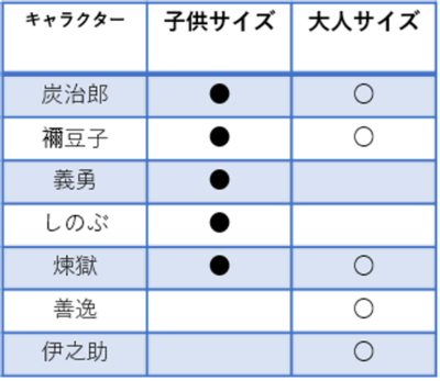 「鬼滅の刃 京ノ御仕事 参」扮装写真