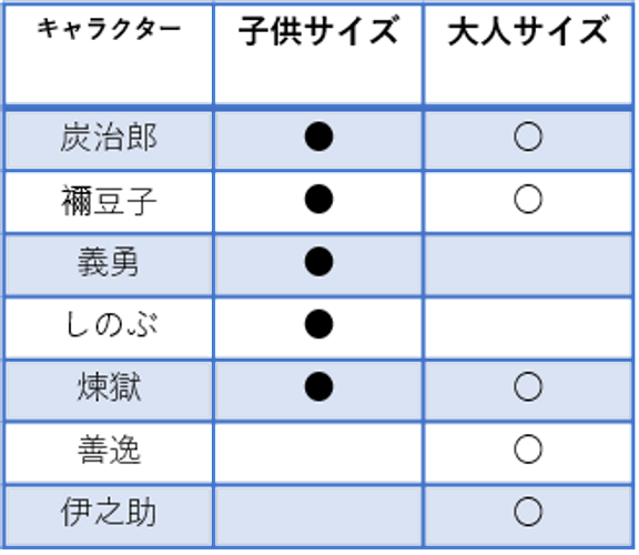 「鬼滅の刃 京ノ御仕事 参」扮装写真