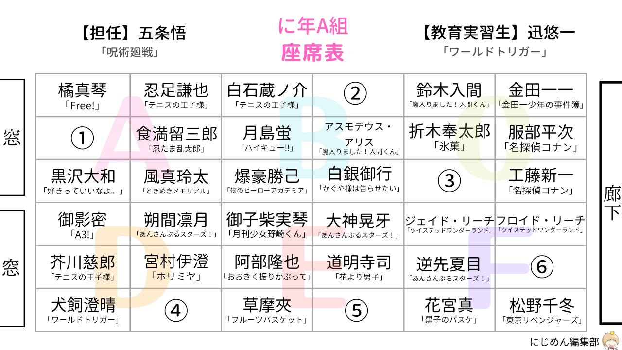 理想の席順【学校編】に年A組