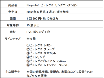 「Ringcolle! ピュレグミ リングコレクション」商品概要