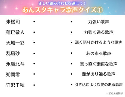 「あんスタ」キャラ歌声クイズ①